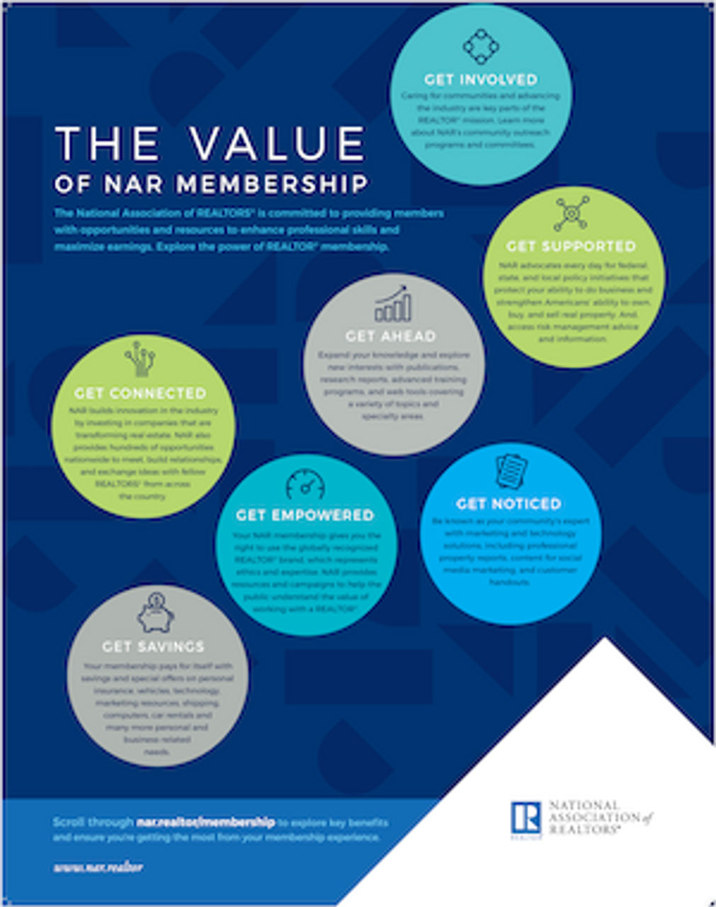 Benefits poster design
