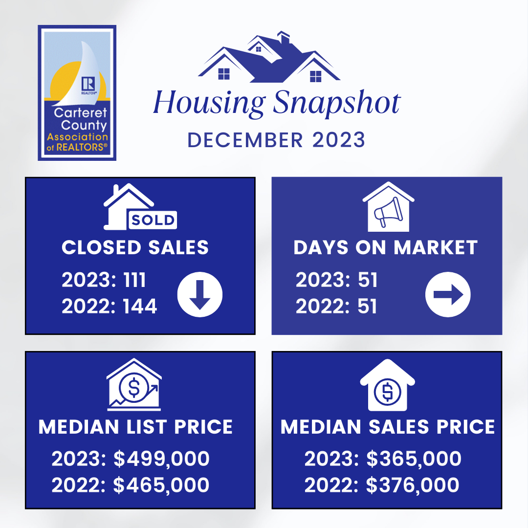 Housing snapshot design