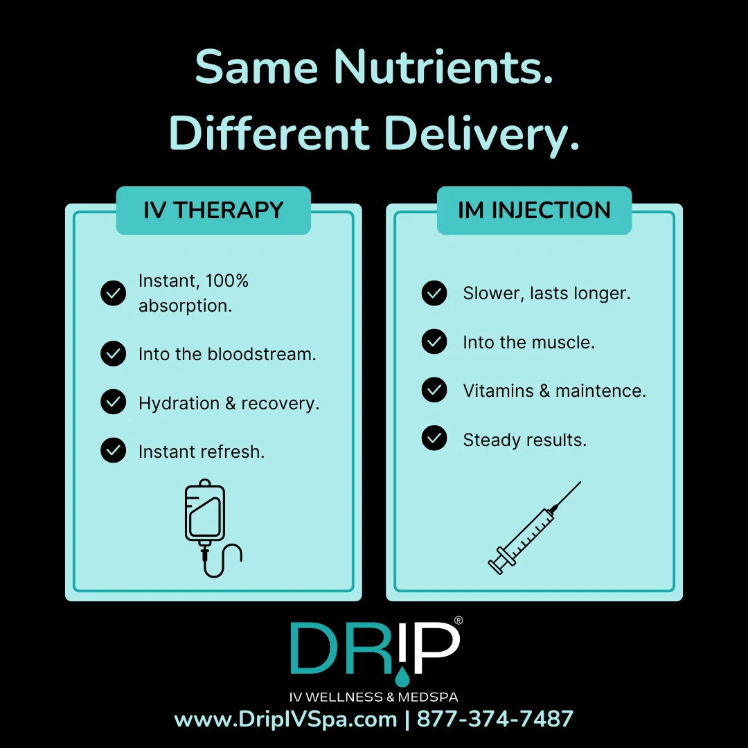Comparison graphic for IV therapy and injection options