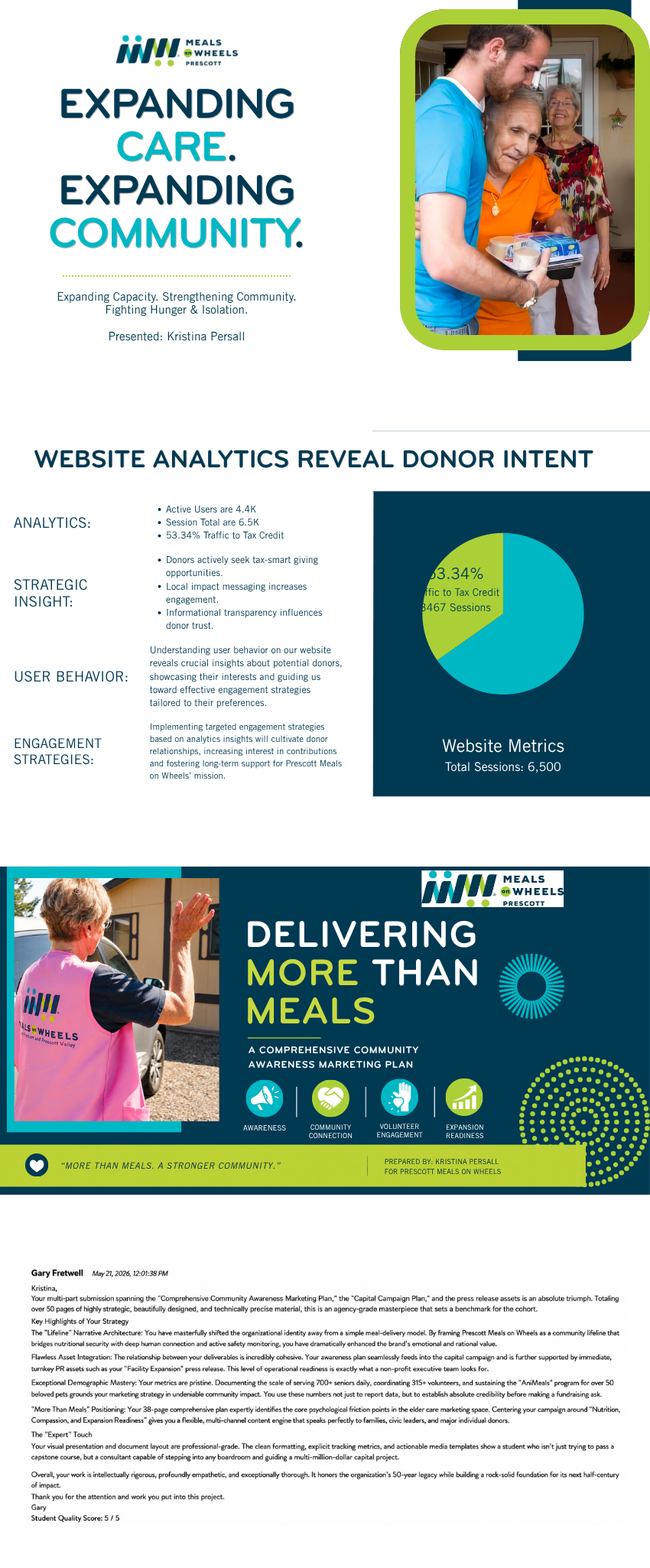 Prescott Meals on Wheels portfolio preview showing campaign visuals, website analytics, and evaluation feedback